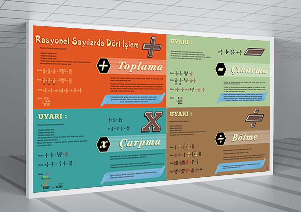 Rasyonel Sayılarda Dört İşlem Matematik Posteri 