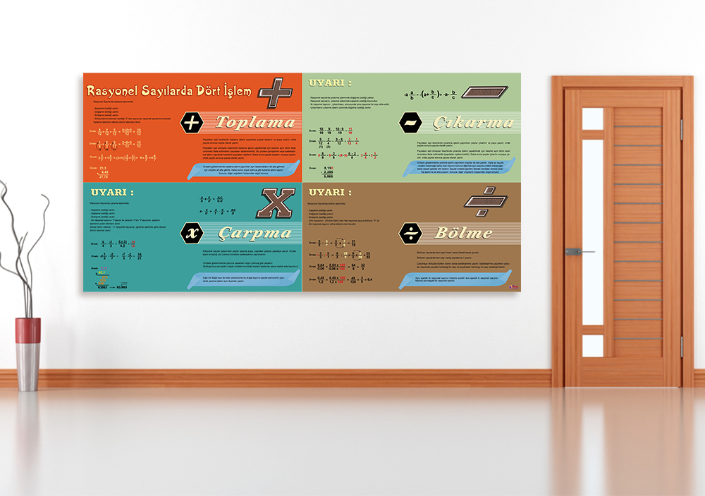 Rasyonel Sayılarda Dört İşlem Matematik Posteri 