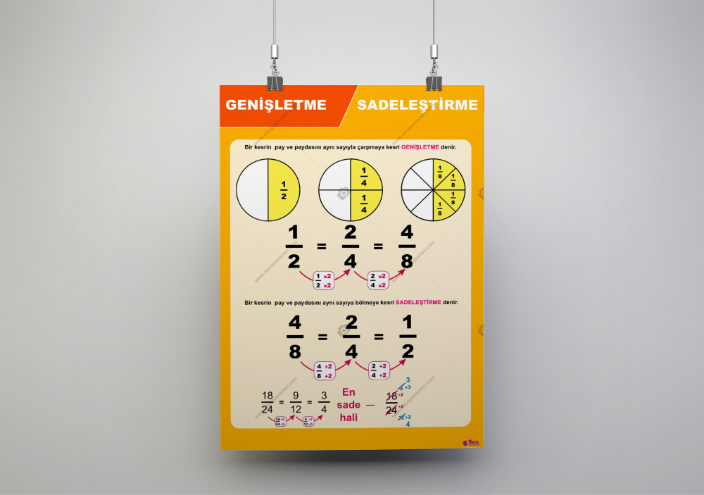 Genişletme Sadeleştirme Matematik Posteri