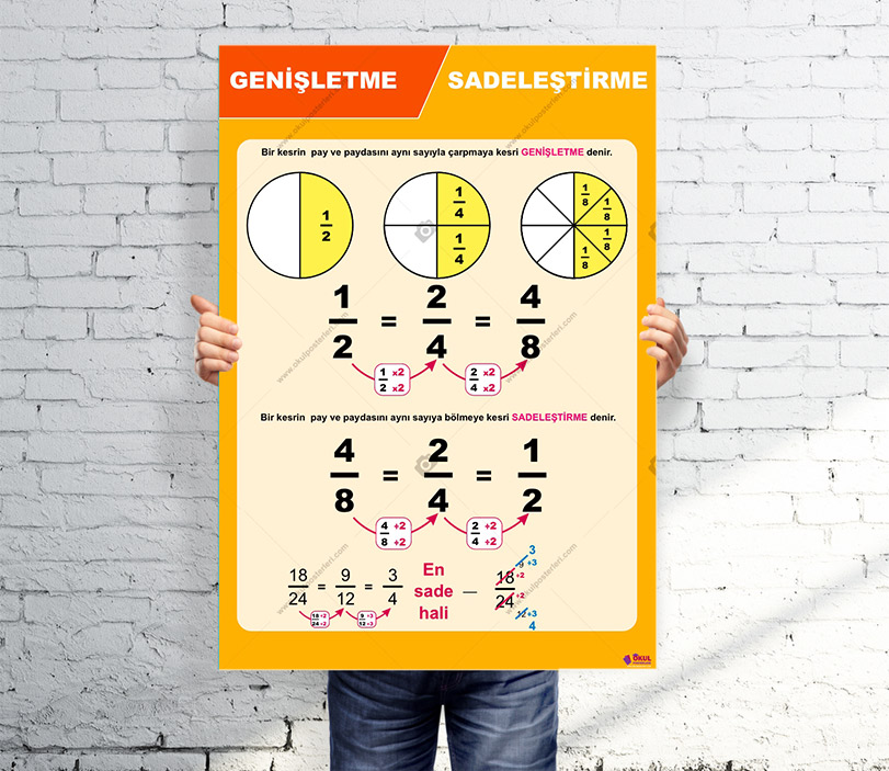 Genişletme Sadeleştirme Matematik Posteri