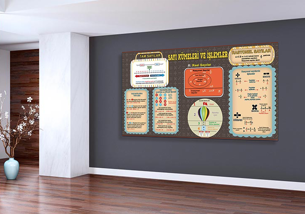 Sayı Kümeleri ve İşlemler Okul Posteri