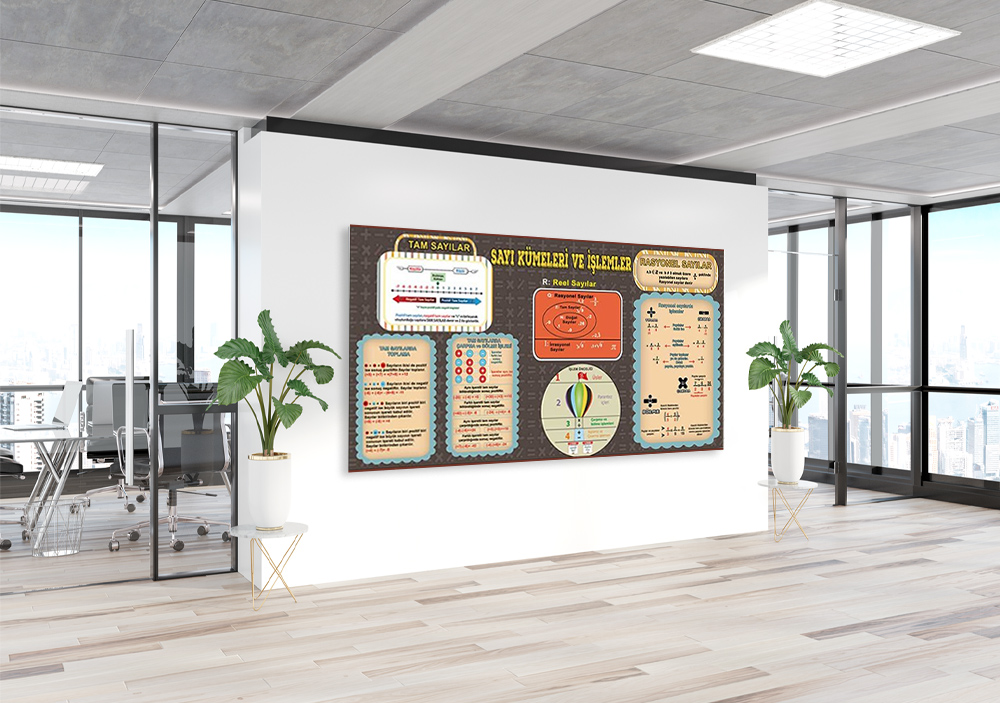 Sayı Kümeleri ve İşlemler Okul Posteri