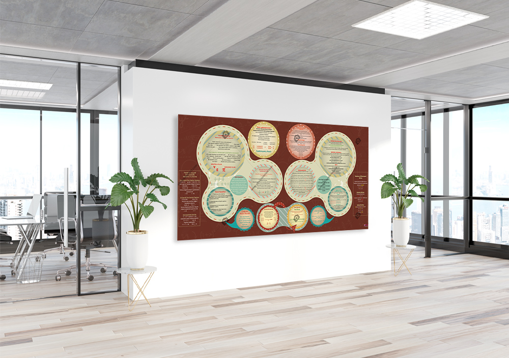 Matematik Kavramları Okul Posteri