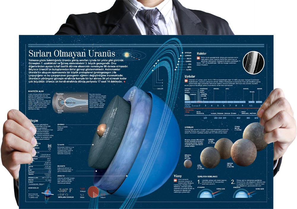 Uranüs Gezegeni Okul Posteri