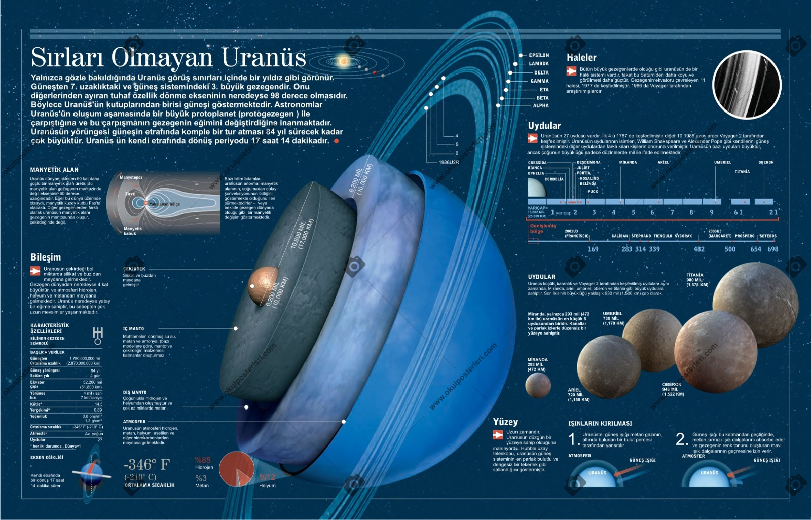 Uranüs Gezegeni Okul Posteri