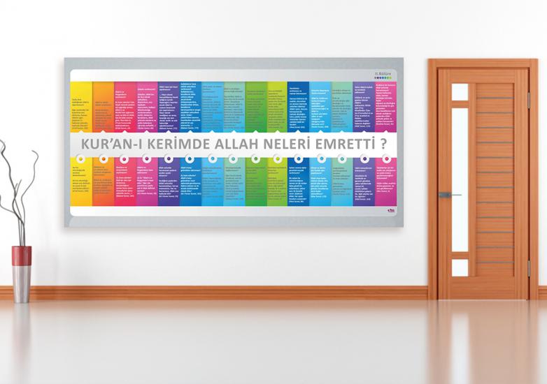 Kuran’da Allah Neleri Emretti 2 Okul Posteri
