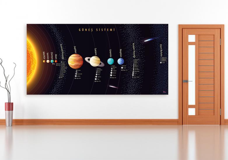 Güneş Sistemi Okul Posteri 4