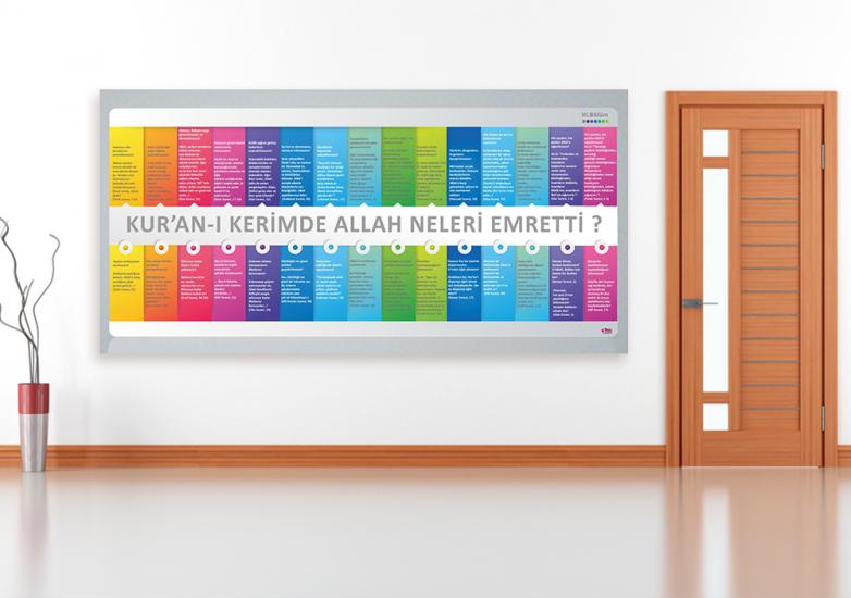 Kuran’da Allah Neleri Emretti 3 Okul Posteri