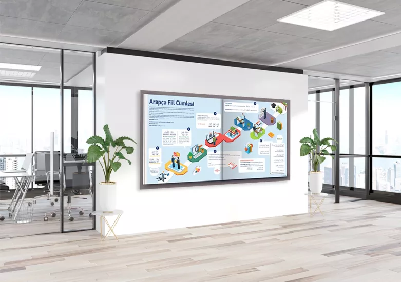 Arapça Fiil Cümlesi Okul Posteri