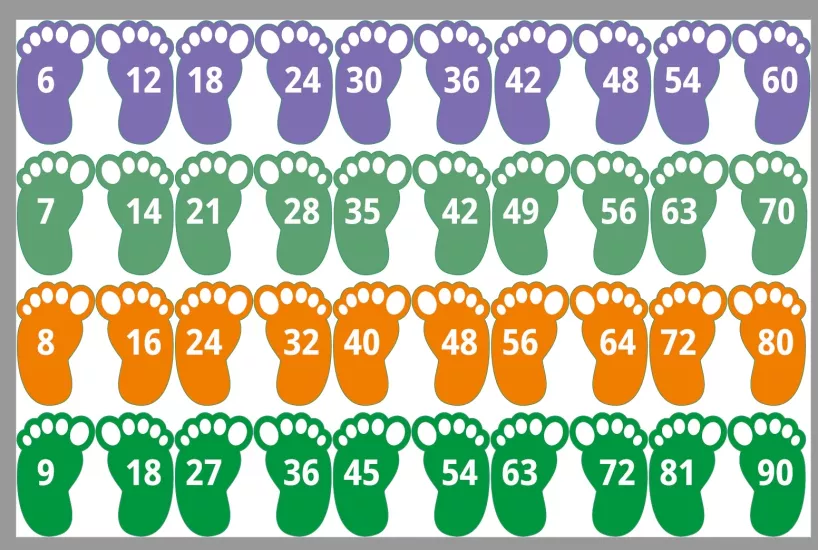 Ritmik Sayma Ayak İzi 6,7,8,9 lar