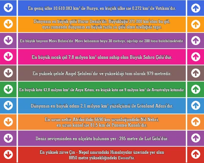 Coğrafya Merdiven Yazısı 5