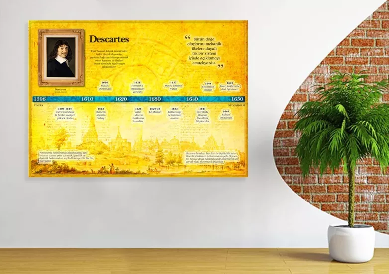 Descartes Felsefe Okul Posteri