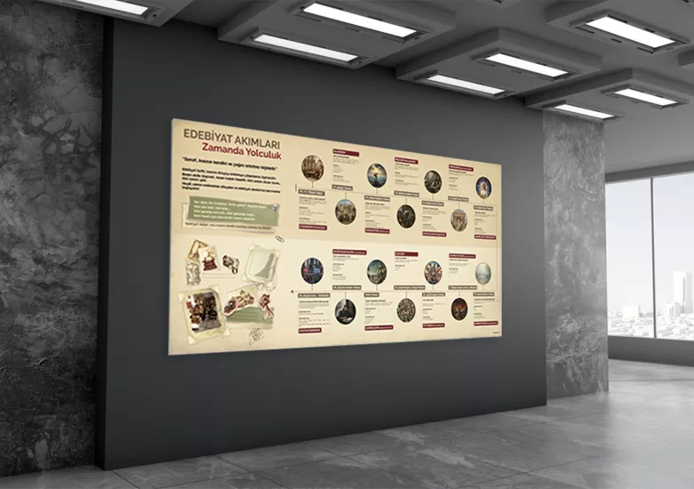 Edebiyat Akımları  Okul Posteri