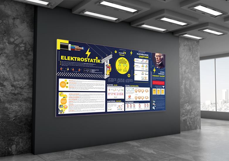 Elektrostatik Fizik Posteri