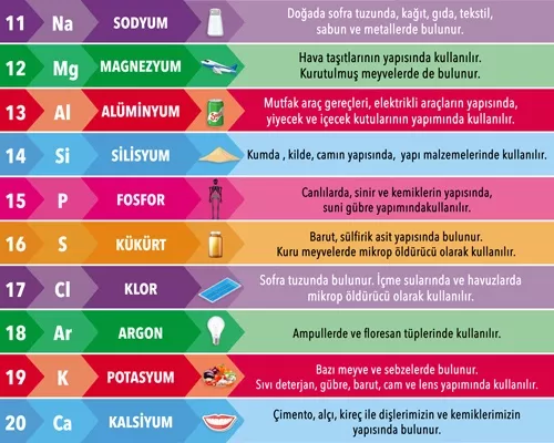 Fen Bilimleri Merdiven Yazısı 3