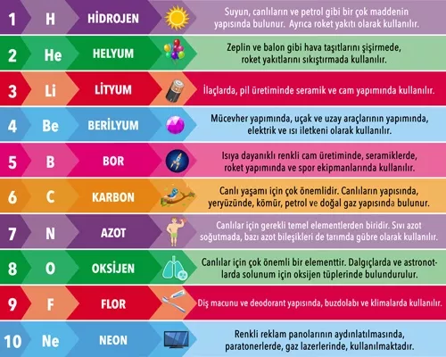 Fen Bilimleri Merdiven Yazısı 4