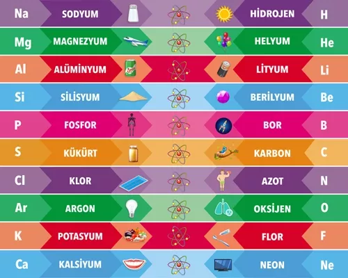 Fen Bilimleri Merdiven Yazısı 6