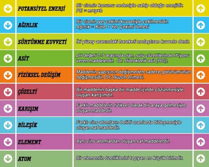 Fen Bilimleri Merdiven Yazısı 7