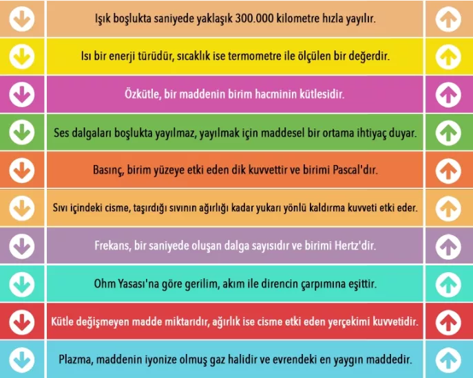 Fizik Merdiven Giydirme 3