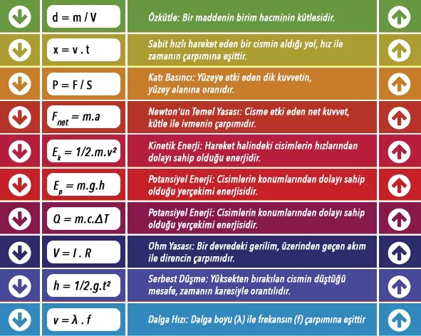 Fizik Merdiven Giydirme 5