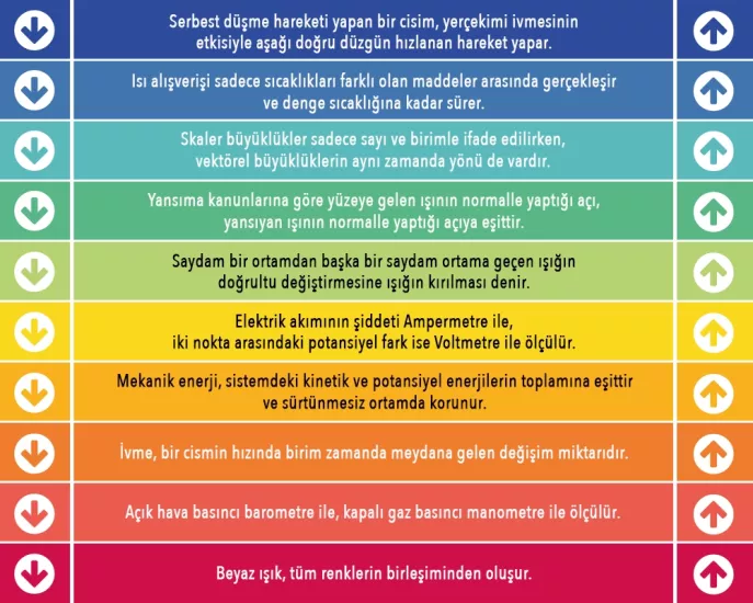 Fizik Merdiven Giydirme 4