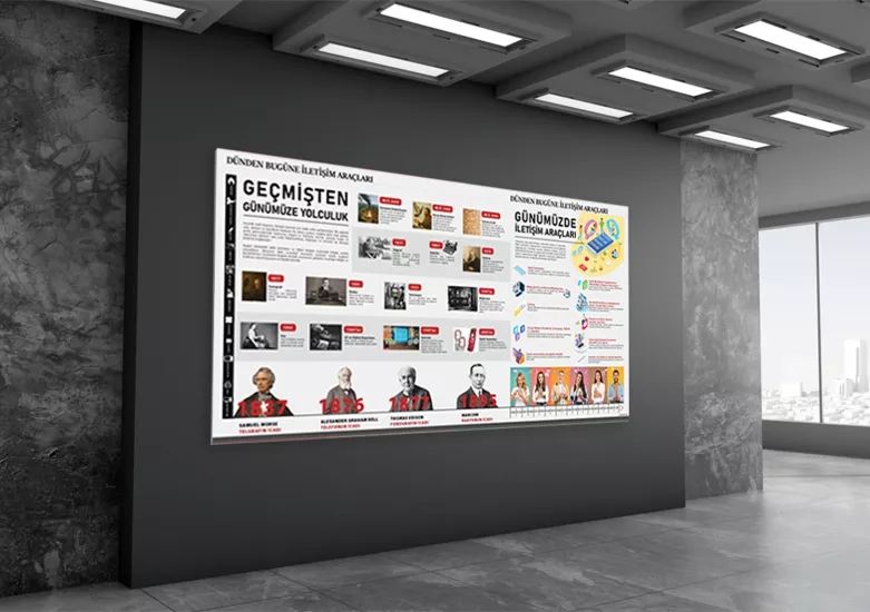 Dünden Bugüne İletişim Araçları Okul Posteri 