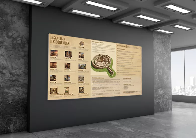 İnsanlığın İlk Dönemleri Tarih Posteri