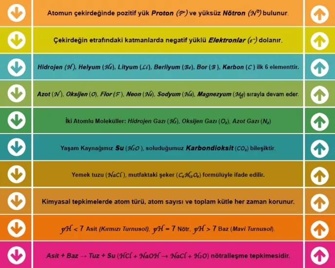 Kimya Merdiven Yazısı 7