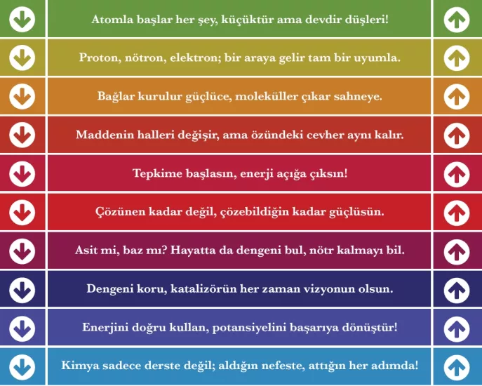 Kimya Merdiven Yazısı 4