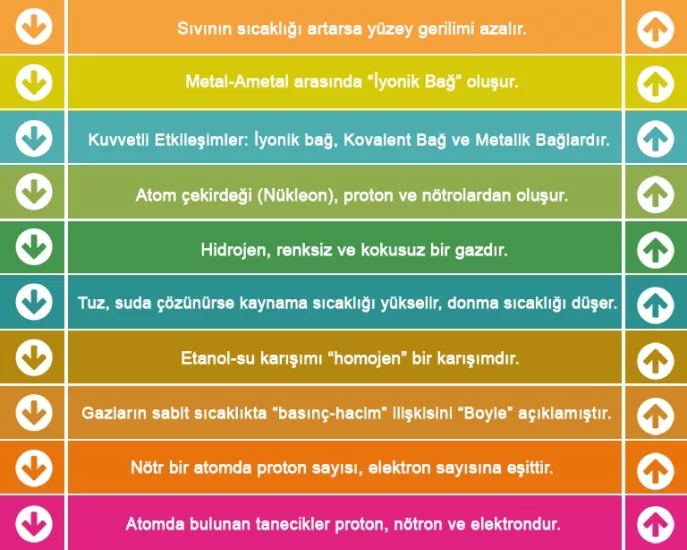 Kimya Merdiven Yazısı 5