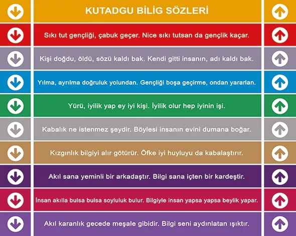 Kutadgu Bilig Merdiven Yazısı