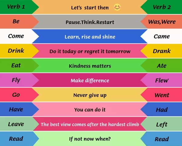 İngilizce Merdiven Yazısı 32