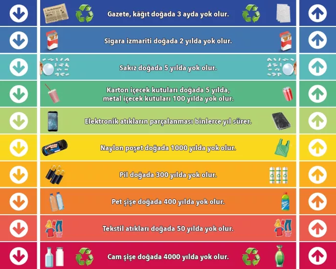 Eğitim Merdiven Yazısı 8