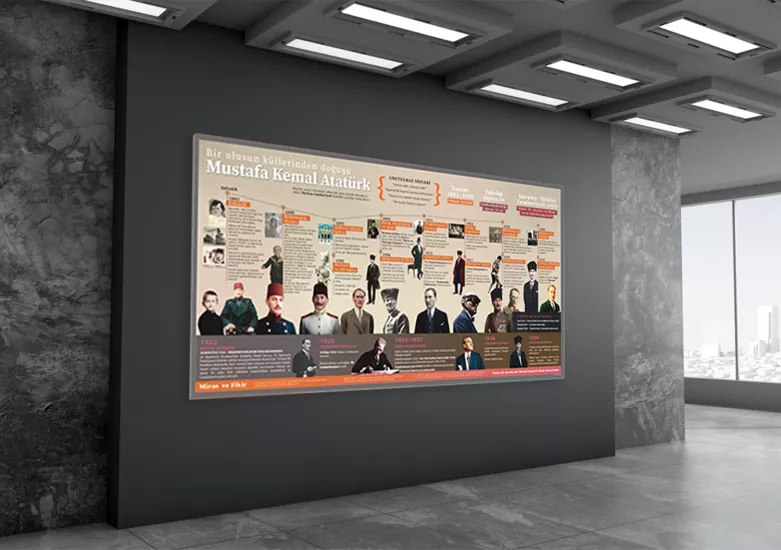 Bir Ulusun Küllerinden Doğuşu Mustafa Kemal Atatürk Posteri