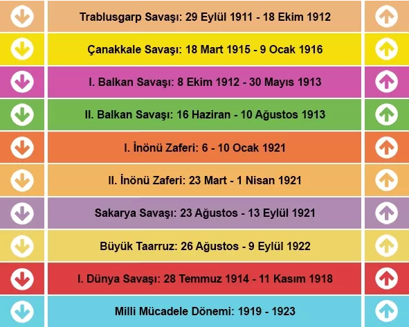 Tarih Merdiven Yazısı 7