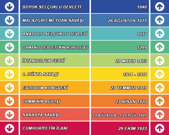 Tarih Merdiven Yazısı 8