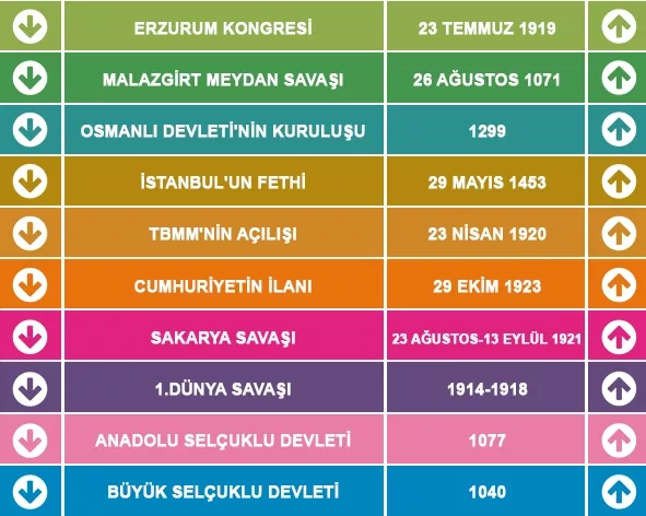 Tarih Merdiven Yazısı 10
