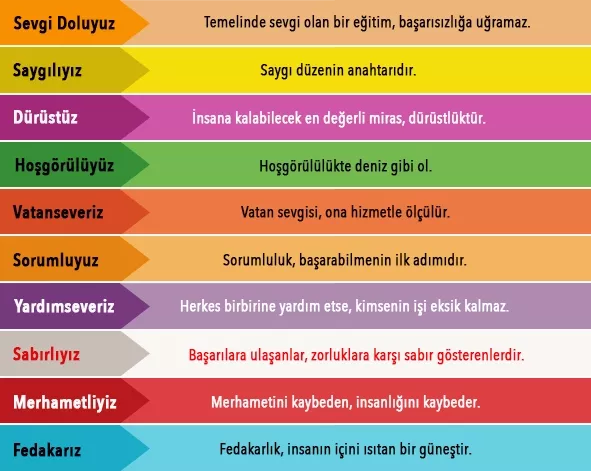 Değerler Merdiven Yazısı