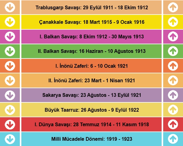 Tarih Merdiven Yazısı 7