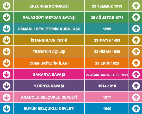 Tarih Merdiven Yazısı 10
