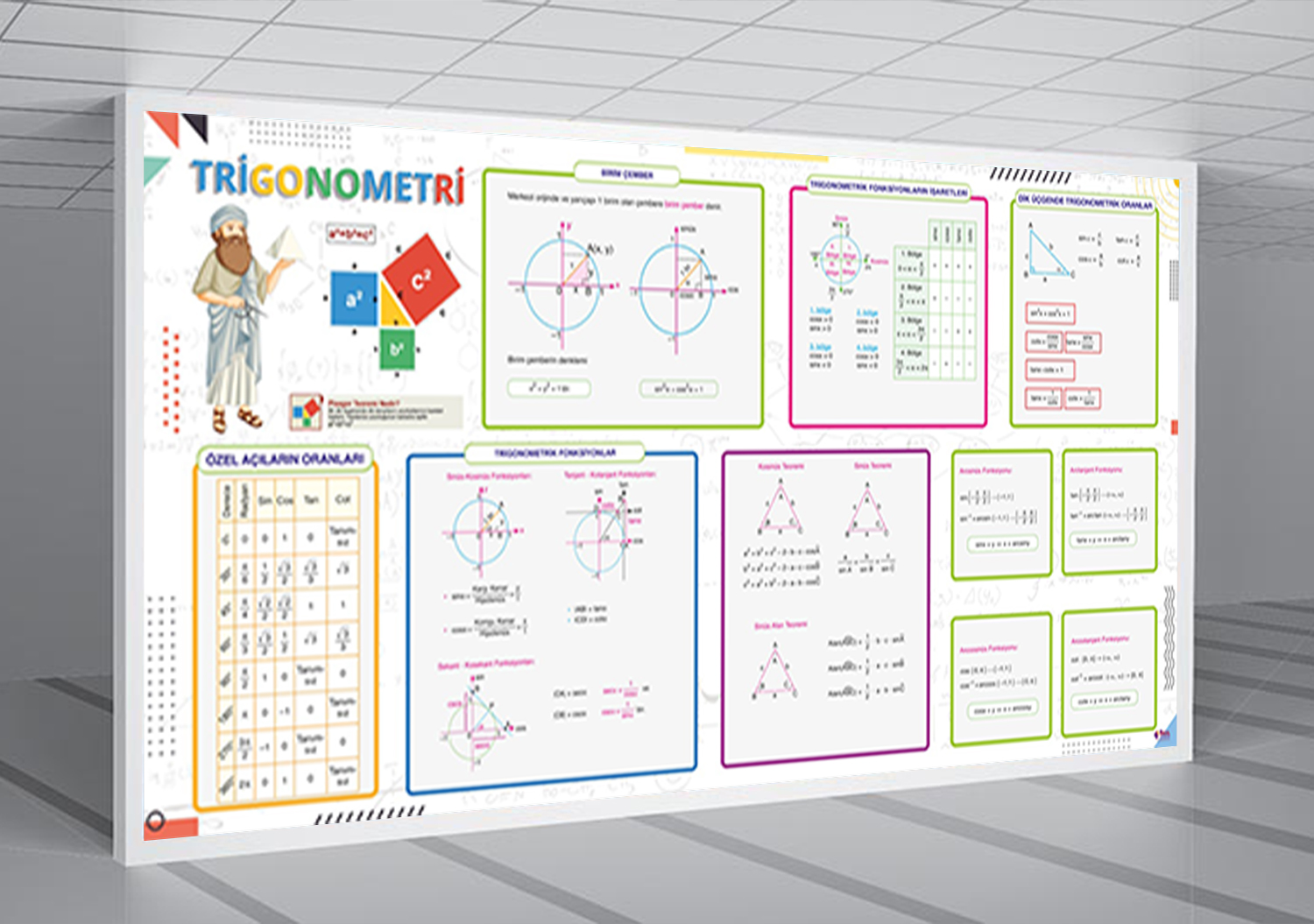Trigonometri Matematik Posteri