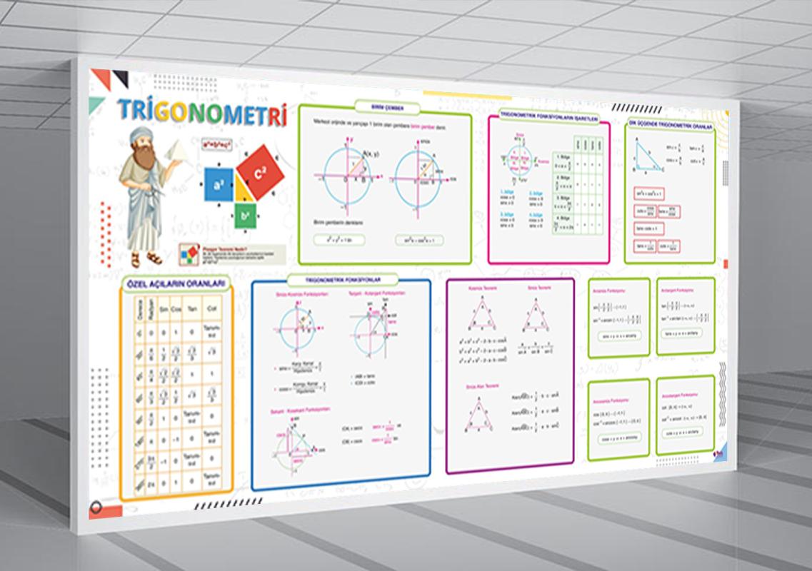 Trigonometri Matematik Posteri