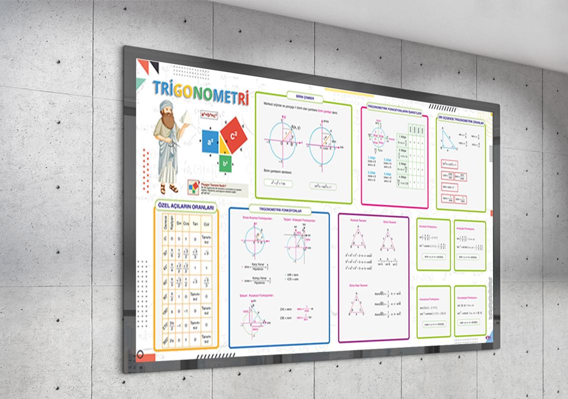 Trigonometri Matematik Posteri