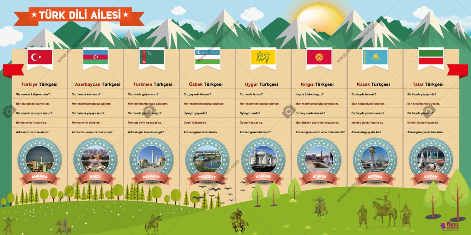 Türk Dil Ailesi Okul Posteri