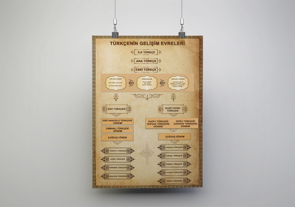 Türkçenin Gelişim Evreleri Okul Posteri