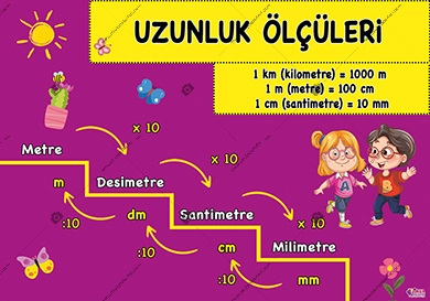 Uzunluk Ölçü Birimleri Okul Posteri 