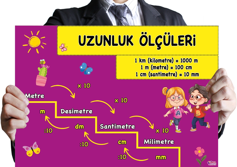 Uzunluk Ölçü Birimleri Okul Posteri 