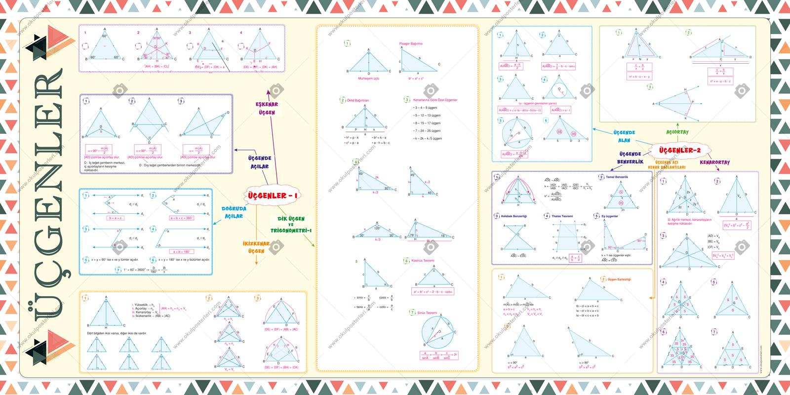 Üçgenler Matematik Posteri