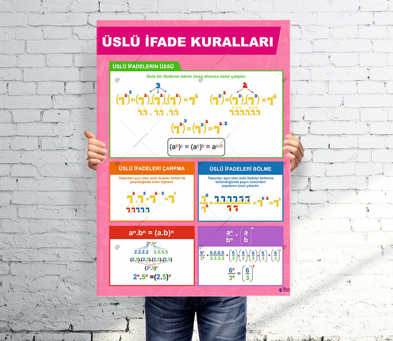 Üslü İfade Kuralları Okul Posteri