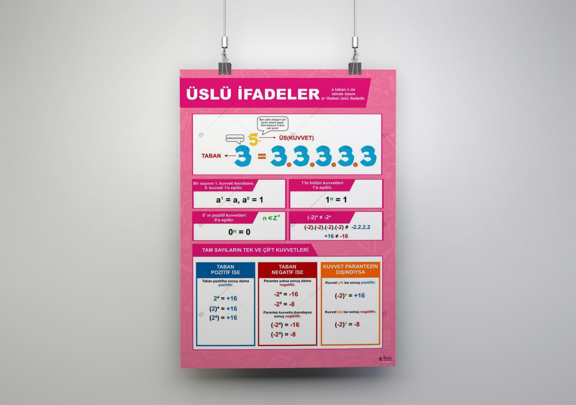 Üslü İfadeler Okul Posteri